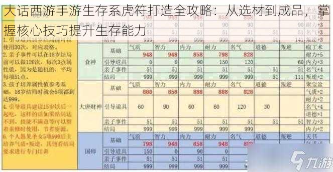 大话西游手游生存系虎符打造全攻略：从选材到成品，掌握核心技巧提升生存能力