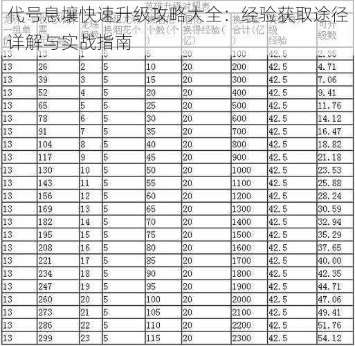 代号息壤快速升级攻略大全：经验获取途径详解与实战指南