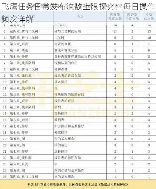 飞鹰任务日常发布次数上限探究：每日操作频次详解