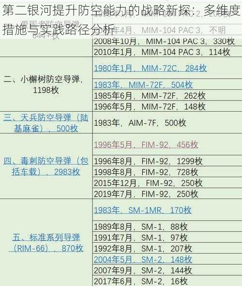 第二银河提升防空能力的战略新探：多维度措施与实践路径分析