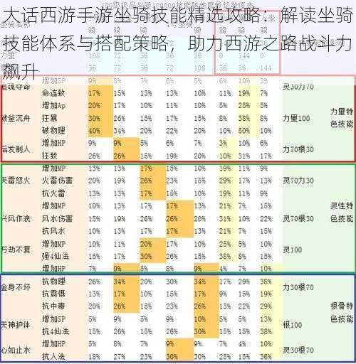 大话西游手游坐骑技能精选攻略：解读坐骑技能体系与搭配策略，助力西游之路战斗力飙升