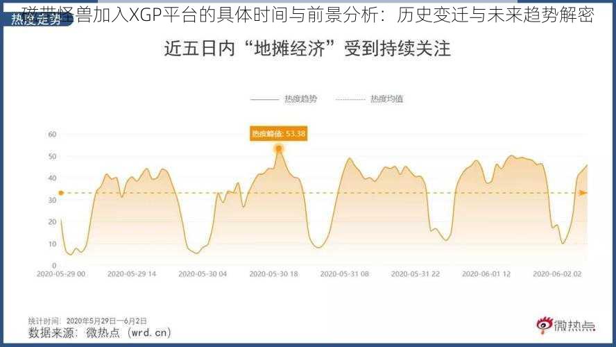 磁带怪兽加入XGP平台的具体时间与前景分析：历史变迁与未来趋势解密