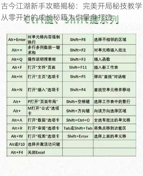 古今江湖新手攻略揭秘：完美开局秘技教学从零开始的成长秘籍为你量身打造