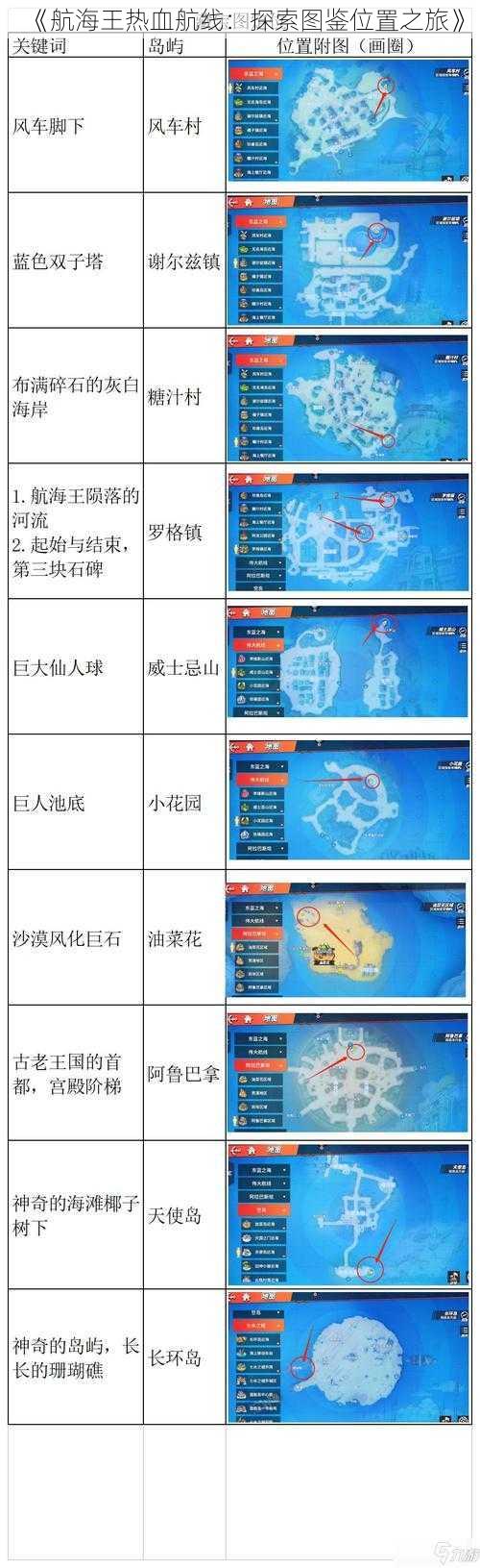 《航海王热血航线：探索图鉴位置之旅》