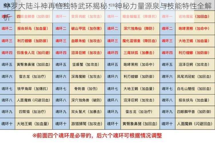 斗罗大陆斗神再临独特武环揭秘：神秘力量源泉与技能特性全解析