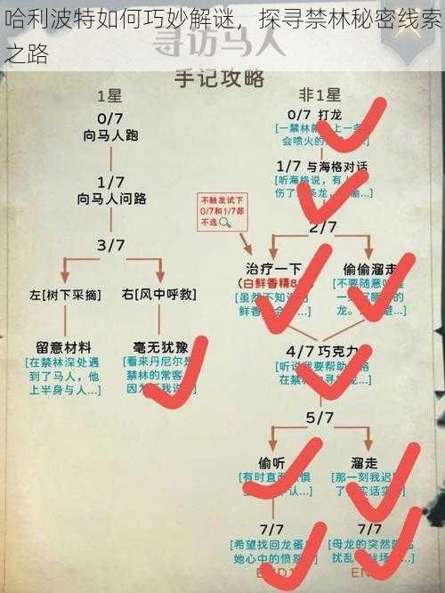 哈利波特如何巧妙解谜，探寻禁林秘密线索之路