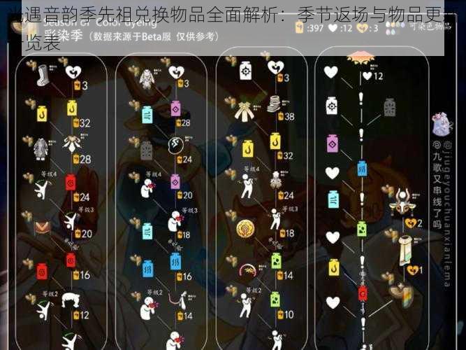 光遇音韵季先祖兑换物品全面解析：季节返场与物品更新一览表