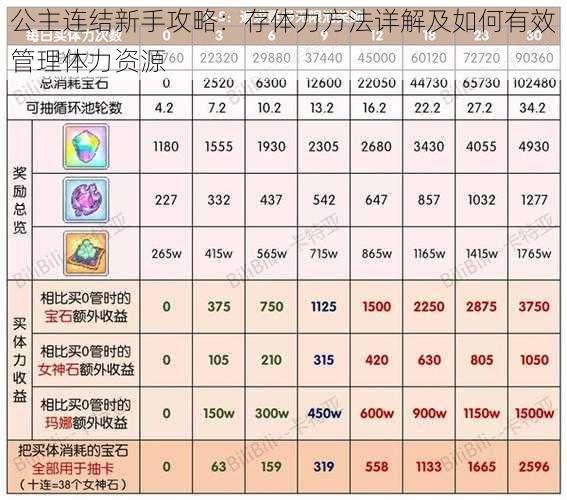 公主连结新手攻略：存体力方法详解及如何有效管理体力资源