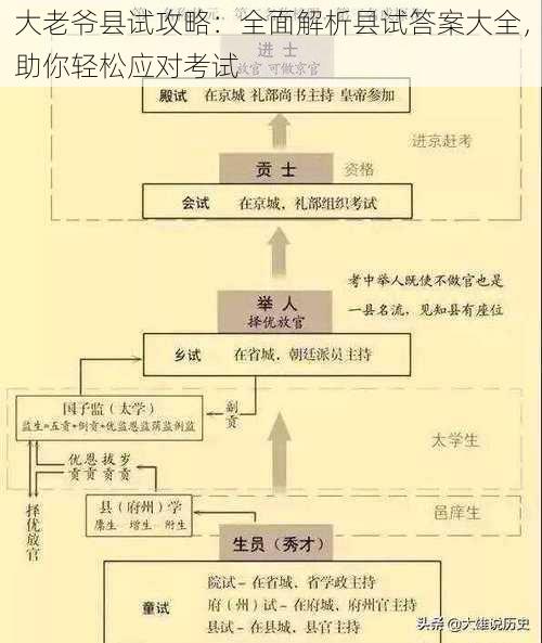 大老爷县试攻略：全面解析县试答案大全，助你轻松应对考试