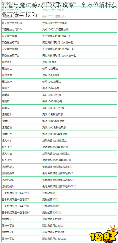 创造与魔法游戏币获取攻略：全方位解析获取方法与技巧